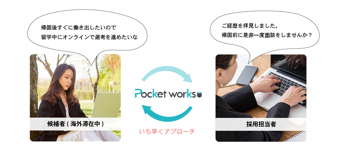 オンラインでの選考に対応。候補者が海外滞在中にアプローチできる