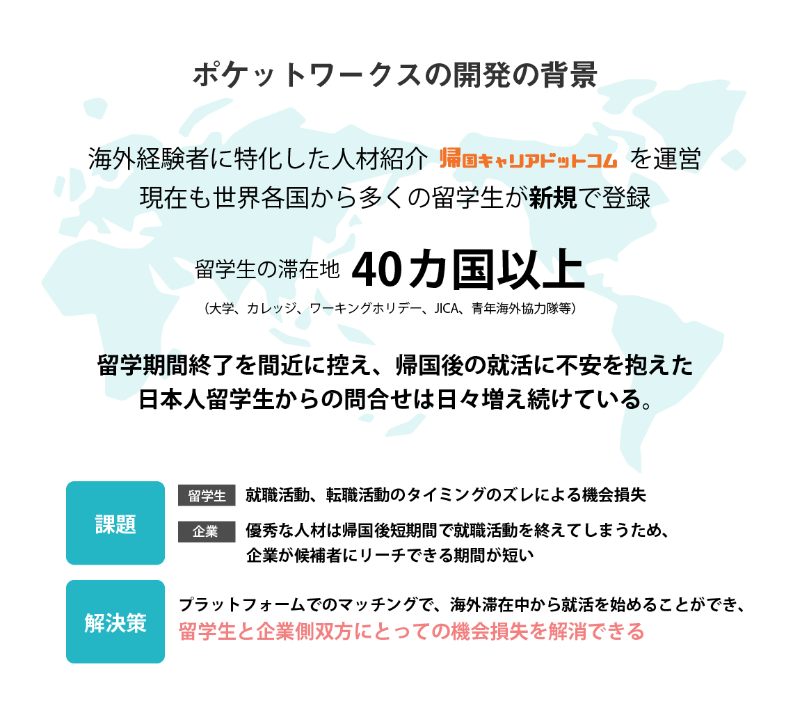 ポケットワークスの開発の背景　留学生と企業双方にとっての機会損失を解消します